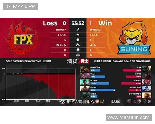 王者荣耀深度：解密FPX的防守